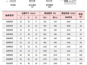 日本 ntN32219 尺寸为什么这么重要？如何选择合适的尺寸？有哪些影响尺寸的因素？