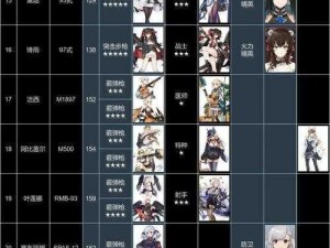 少女前线 NTW20 实战表现如何？建造公式属性图鉴带你全面了解