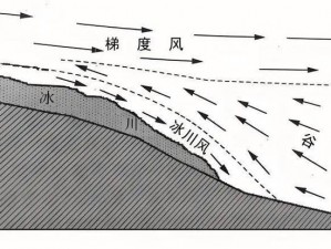 冰风溪谷中的Bug现象深度解析与应对指南