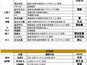 《讨鬼传》御魂能力大揭秘：深度解析全御魂的独特技能》