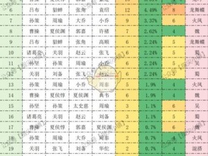 全民无双徐晃阵容搭配详解：徐晃与最佳英雄组合策略指南