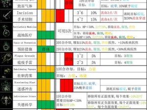 暗黑地牢天赋概览：深度解析角色天赋与技能特性