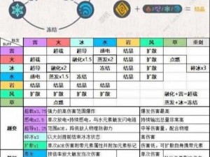 《原神》灯后勤绩第三天攻略：巧用元素反应快速完成任务