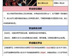 《剑灵：全职业巅峰PK实力解析与技能加点策略》