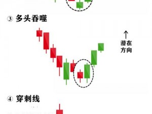 精品一线二线三线有何区别？如何破解？