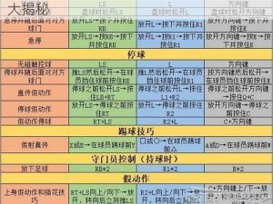 实况足球2008新手入门指南：实用小技巧大揭秘