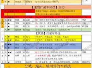 少年三国志 2：军师系统全解析，让你轻松上手游戏策略