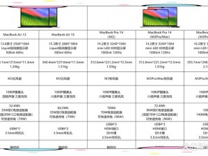 1819MACBOOKAIRHD 性能怎么样？日常办公使用是否足够？