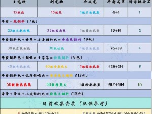 《创造与魔法》2022 年 7 月 7 日最新礼包兑换码大放送