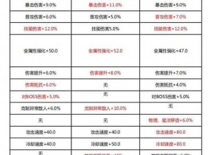 《晶核 coa 装备强化攻略：提升战力的关键法门》