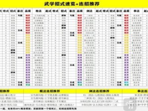 全民武馆侠客培养全方位攻略：打造顶尖武林高手的秘诀指南