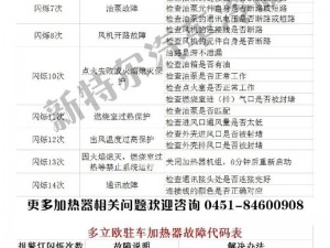 F1 2014运行故障解决方案大全：无法启动与故障排除实用指南