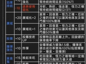 怪物猎人 3G 挖矿效率提升攻略：掌握这些技巧轻松致富