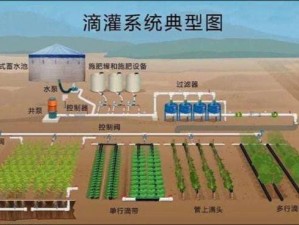 优质精液灌溉系统——为农业生产提供高效、环保的灌溉方案