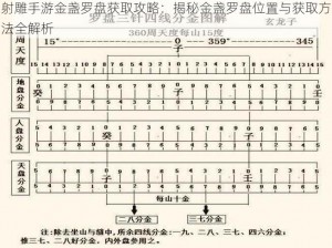 射雕手游金盏罗盘获取攻略：揭秘金盏罗盘位置与获取方法全解析