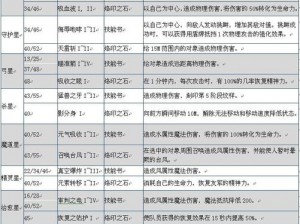 永恒之塔全新军团铸币系统详解：特色功能操作流程与币种介绍