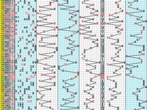 高清无转码区2021免费【如何在 2021 年免费进入高清无转码区？】