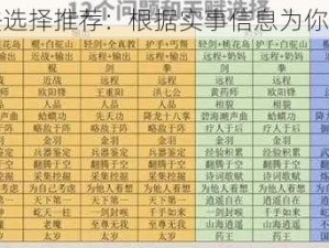 射雕功法选择推荐：根据实事信息为你指点迷津