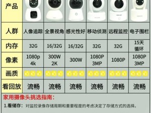 71精品国产摄像头、如何评价 71 精品国产摄像头？