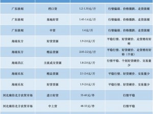 国产香蕉和进口香蕉的价格比较—国产香蕉和进口香蕉价格大比拼