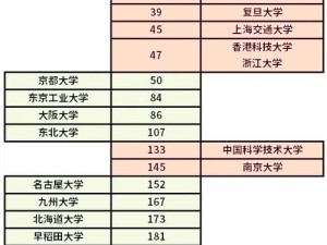 日本大学 sgu 大二大三该如何规划？