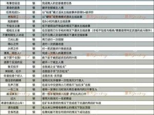 《生化危机：启示录HD》弹药短缺应对策略及幽灵船战役攻略详解