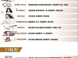 阴阳师神龛第四期式神猜测：谁将入驻神龛？