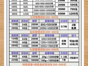 昆仑悟各类套装话费材料大盘点