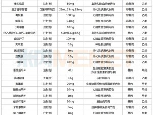 大灾变CDDA 0.5版背景下的药品需求及药品目录深度解析：探索生存之道的关键要素分析