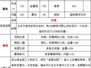 全民水浒中的阮小五角色深度解析：个性特点技能优势与实战表现全面探讨