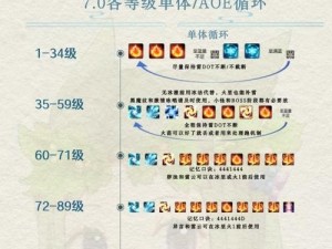 关于生存世界如何快速回血：多种回血方法详解