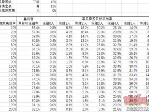 探索阴阳师：单雪女控制技能概率实测大揭秘