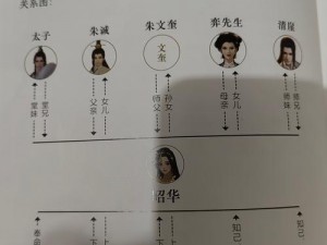 沈飞沈悦高志欣沈镇南血缘关系为何如此复杂？怎样理清他们之间的关系？