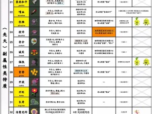 生存指南全成就解锁秘籍：揭秘植物标本的精准定位攻略