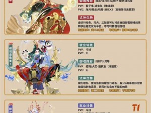 阴阳师好友羁绊：借式神得奖励，适用副本大揭秘