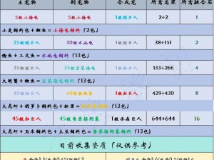 创造与魔法 2023 年 1 月 14 日最新礼包兑换码大放送