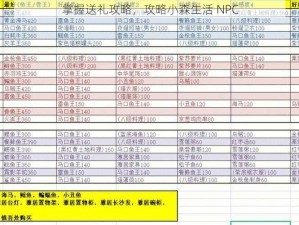 掌握送礼攻略，攻略小森生活 NPC