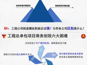 新挑战配置需求：如何应对不断变化的市场环境