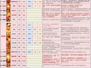 《神界原罪 2 物理职业解析：实力如何？三大职业详解》