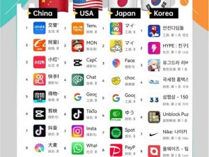 国外短视频app排行榜前十名;国外短视频 app 排行榜前十名有哪些？