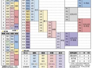 战士装备升级指南：混沌与秩序新版攻略