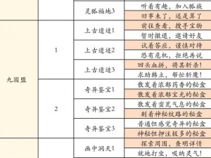 凡人修仙传手游：叫我大掌柜秘境事件答案解析