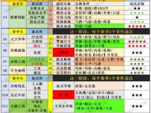 如何获取《三国志战略版》金铢：实用攻略大全