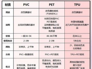 TPU 色母与子色母的性能有何不同？如何选择适合的色母？