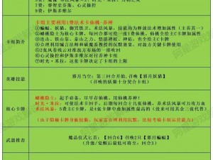 从实事信息出发，探究古弥新轻锐职业的强度奥秘