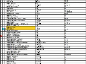 撕裂重罪4.0全面解析：出招表详解与实战应用指南