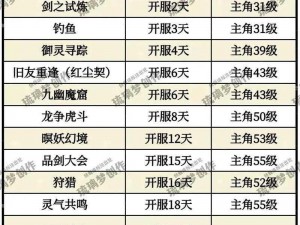 新仙剑奇侠传手游蜀山男弟子属性攻略：实力与颜值并存