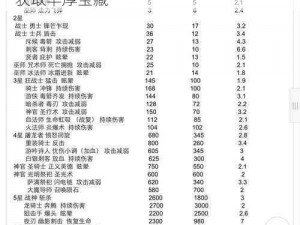 探索弹弹堂 3 地穴攻略：勇闯神秘地宫，获取丰厚宝藏