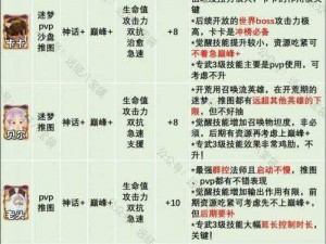 剑与远征：木盾专属分析，培养优先级解析