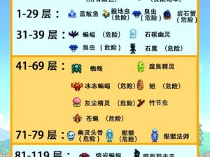 星露谷物语隐藏物品攻略大揭秘：探索神秘的游戏世界